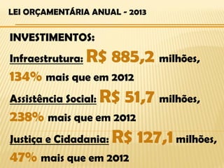 LEI ORÇAMENTÁRIA ANUAL - 2013


INVESTIMENTOS:
Infraestrutura:   R$ 885,2 milhões,
134% mais que em 2012
Assistência Social:   R$ 51,7 milhões,
238% mais que em 2012
Justiça e Cidadania:   R$ 127,1 milhões,
47% mais que em 2012
 