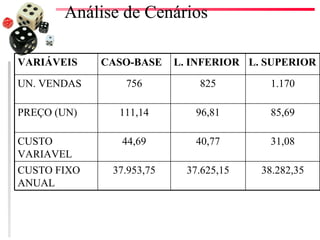 Orçamento de Capital