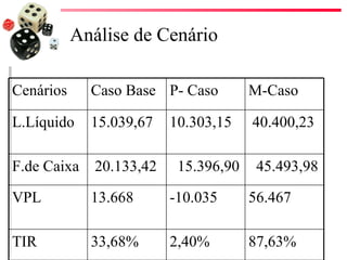 Orçamento de Capital
