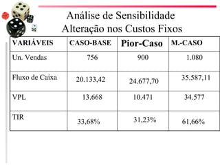 Orçamento de Capital