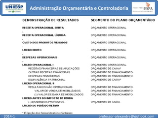 Administração Orçamentária e Controladoria

2014-1

professor-alexandre@outlook.com

 