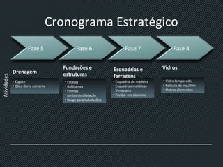 Cronograma Estratégico
Fase 5 Fase 6 Fase 7 Fase 8
Drenagem
Fundações e
estruturas
Esquadrias e
ferragens
Vidros
• Esgoto
• Obra dàrte corrente
• Estacas
• Baldrames
• Formas
• Juntas de dilatação
• Rasgo para tubulações
• Esquadria de madeira
• Esquadrias metálicas
• Veneziana
• Portão em alumínio
• Vidro temperado
• Película de insulfilm
• Outros elementos
Atividades
 