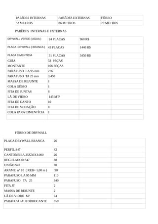 PARêDES INTERNAS PARÊDES EXTERNAS FÔRRO
52 METROS 86 METROS 70 METROS
PARÊDES INTERNAS E EXTERNAS
DRYWALL VERDE ( AGUA ) 24 PLACAS 960 R$
PLACA DRYWALL ( BRANCA ) 43 PLACAS 1440 R$
PLACA CIMENTÍCIA 31 PLACAS 3450 R$
GUIA 33 PEÇAS
MONTANTE 106 PEÇAS
PARAFUSO LA 95 mm 276
PARAFUSO TA 25 mm 3.450
MASSA DE REJUNTE 1
COLA GÊSSO 1
FITA DE JUNTAS 8
LÃ DE VIDRO 145 MT²
FITA DE CANTO 10
FITA DE VEDAÇÃO 8
COLA PARA CIMENTÍCIA 1
FÔRRO DE DRYWALL
PLACA DRYWALL BRANCA 26
PERFIL S47 42
CANTONEIRA 25X30X3.000 26
REGULADOR S47 88
UNIÃO S47 70
ARAME n° 10 ( REB= 1,00 m ) 90
PARAFUSO LA 95 MM 110
PARAFUSO TA 25 840
FITA JT 2
MASSA DE REJUNTE 2
LÃ DE VIDRO M² 74
PARAFUSO AUTOBROCANTE 350
 