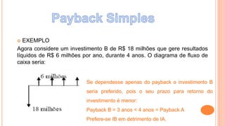  EXEMPLO
Agora considere um investimento B de R$ 18 milhões que gere resultados
líquidos de R$ 6 milhões por ano, durante 4 anos. O diagrama de fluxo de
caixa seria:
Se dependesse apenas do payback o investimento B
seria preferido, pois o seu prazo para retorno do
investimento é menor:
Payback B = 3 anos < 4 anos = Payback A
Prefere-se IB em detrimento de IA.
 