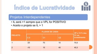 Projetos Interdependentes
• IL será >1 sempre que o VPL for POSITIVO
• Aceito o projeto se IL > 1
PROJETO
FLUXOS DE CAIXA
VP a 12 % dos
FC ao
Investimento
1 -20 70 10 70,5
2 -10 15 40 45,3
 