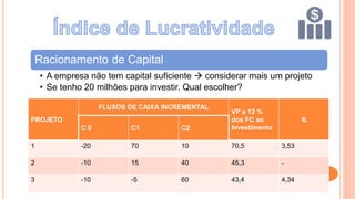 Racionamento de Capital
• A empresa não tem capital suficiente  considerar mais um projeto
• Se tenho 20 milhões para investir. Qual escolher?
PROJETO
FLUXOS DE CAIXA INCREMENTAL
VP a 12 %
dos FC ao
Investimento
IL
1 -20 70 10 70,5 3,53
2 -10 15 40 45,3 -
3 -10 -5 60 43,4 4,34
 