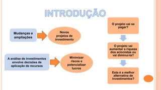 Mudanças e
ampliações
Novos
projetos de
investimento
A análise de investimentos
envolve decisões de
aplicação de recursos
Minimizar
riscos e
potencializar
lucros
O projeto vai se
pagar?
O projeto vai
aumentar a riqueza
dos acionistas ou
vai diminuí-la?
Esta é a melhor
alternativa de
investimentos?
 