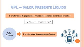 É o valor atual de pagamentos futuros descontando o montante investido
Valor
Presente É o valor atual de pagamentos futuros
 
