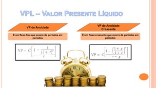 VP de Anuidade
É um fluxo fixo que ocorre de períodos em
períodos
VP de Anuidade
Crescente
É um fluxo crescente que ocorre de períodos em
períodos
 