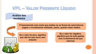 Análise dos
resultados
É basicamente uma conta que analise se os fluxos de caixa futuros
pagam o investimento realizado, assim, quanto maior melhor.
Se o valor foi zero, significa
que não há nem lucro nem
prejuízo
Se o valor for negativo,
significa que há mais gastos
com investimento do que
retornos
 