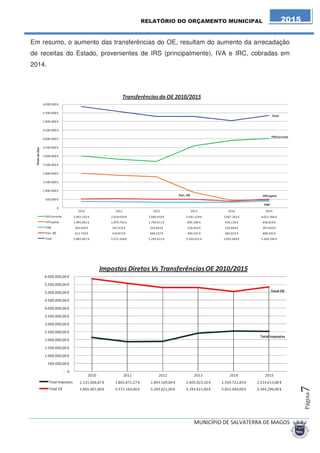 Nas receitas correntes, são duas as grandes fontes de financiamento da autarquia: 
• Os impostos directos; e 
• As transferências correntes. 
Os impostos directos, são aqueles que o Município arrecada directamente dos 
contribuintes (IMI, IUC, IMT e Derrama). 
 
 
 
 