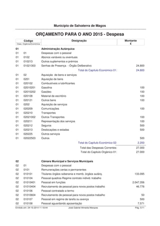 Quadro Resumo das GOP – Grandes Opções do Plano 
Definido Não Definido 
1. FUNÇÕES GERAIS 
1.1. SERVIÇOS GERAIS DA ADM. PÚBLICA 
1.1.1. Administração Geral € 622.577 € 191.500 € 814.077 12,17% 
1.2. SEGURANÇA E ORDEM PÚBLICA 
1.2.1. Prot. Civil e luta Contra Incêndios € 128.695 € 2.500 € 131.195 2,52% 
1.2.2. Segurança Pública € 18.550 € 0 € 18.550 0,36% 
TOTAL DO OBJECTIVO 1 € 769.822 € 194.000 € 963.822 15,04% 
2. FUNÇÕES SOCIAIS 
2.1. EDUCAÇÃO 
2.1.1. Ensino não superior € 88.755 € 27.500 € 116.255 1,73% 
2.1.2. Serviços auxiliares de ensino € 676.000 € 325.000 € 1.001.000 13,21% 
2.2. SAÚDE 
2.2.1. Serviços Individuais de Saúde € 8.750 € 0 € 8.750 0,17% 
2.3. SEGURANÇA E ACÇÃO SOCIAIS 
2.3.2. Acção Social € 53.800 € 9.000 € 62.800 1,05% 
2.4. HABITAÇÃO E SERVIÇOS COLECTIVOS 
2.4.1. Habitação € 11.000 € 11.000 € 22.000 0,21% 
2.4.2. Ordenamento do território € 123.020 € 284.000 € 407.020 2,40% 
2.4.3. Saneamento € 11.000 € 9.000 € 20.000 0,21% 
2.4.5. Residuos Sólidos € 490.500 € 10.000 € 500.500 9,59% 
2.4.6. Protecção meio ambiente e cons. Natureza € 16.000 € 5.000 € 21.000 0,31% 
2.5. SERVIÇOS CULT. RECREAT. E RELEGIOSOS 
2.5.1. Cultura € 319.200 € 125.250 € 444.450 6,24% 
2.5.2. Desporto, Recreio e Lazer € 242.250 € 410.500 € 652.750 4,73% 
TOTAL DO OBJECTIVO 2 € 2.040.275 € 1.216.250 € 3.256.525 39,87% 
3. FUNÇÕES ECONÓMICAS 
3.2. INDÚSTRIA E ENERGIA 
3.2.1. Iluminação Pública € 735.700 € 46.000 € 781.700 14,38% 
3.3. TRANSPORTES E COMUNICAÇÕES 
3.3.1. Transportes Rodoviários € 148.110 € 736.000 € 884.110 2,89% 
3.4. COMÉRCIO E TURISMO 
3.4.1. Mercados e Feiras € 24.905 € 0 € 24.905 0,49% 
3.4.2. Turismo € 234.500 € 190.000 € 424.500 4,58% 
3.5. OUTRAS FUNÇÕRS ECONÓMICAS 
3.5.1. Apoio ao Sector Empresarial € 18.000 € 0 € 18.000 0,35% 
TOTAL DO OBJECTIVO 3 € 1.161.215 € 972.000 € 2.133.215 22,69% 
4. OUTRAS FUNÇÕES 
4.2. TRANSFERÊNCIAS ENTRE ADMINISTRAÇÕES 
4.2.1. Apoio ás Juntas de Freguesia € 543.850 € 0 € 543.850 10,63% 
4.3. DIVERSAS NÃO ESPECIFICADAS 
4.3.1. Cooperação e Relações Inst. E Internac. € 96.900 € 0 € 96.900 1,89% 
4.3.2. Recursos Humanos € 251.887 € 0 € 251.887 4,92% 
4.3.3. Informação Municipal € 2.500 € 4.000 € 6.500 0,05% 
4.3.4. Energia € 250.500 € 1.000 € 251.500 4,90% 
TOTAL DO OBJECTIVO 4 € 1.145.637 € 5.000 € 1.150.637 22,39% 
TOTAL GERAL € 5.116.949 € 2.387.250 € 7.504.199 100,00% 
 
