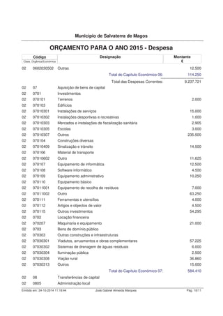 Município de Salvaterra de Magos 
ÍNDICE DE RECEITAS 
VERBAS ORÇADAS 
CLASSIF. TOTAL 
CORRENTE CAPITAL 
DESIGNAÇÃO 
O1 IMPOSTOS DIRECTOS € 2.514.613 € 2.514.613 
O2 IMPOSTOS INDIRECTOS € 257.837 € 257.837 
O4 TAXAS MULTAS E OUTRAS PENALIDADES € 71.595 € 71.595 
O5 RENDIMENTO DE PROPRIEDADES € 721.859 € 721.859 
O6 TRANSFERÊNCIAS CORRENTES € 5.359.619 € 5.359.619 
O7 VENDAS DE BENS E SERVIÇOS CORRENTES € 763.688 € 763.688 
O8 OUTRAS RECEITAS CORRENTES € 19.882 € 19.882 
O9 VENDA DE BENS DE INVESTIMENTO € 59.252 € 59.252 
1O TRANSFERÊNCIAS DE CAPITAL € 509.758 € 509.758 
11 ACTIVOS FINANCEIROS € 5 € 5 
15 REPOSIÇÕES NÃO ABATIDAS NOS PAGAMENTOS € 5.000 € 5.000 
TOTAL € 9.709.093 € 574.015 € 10.283.108 
 
