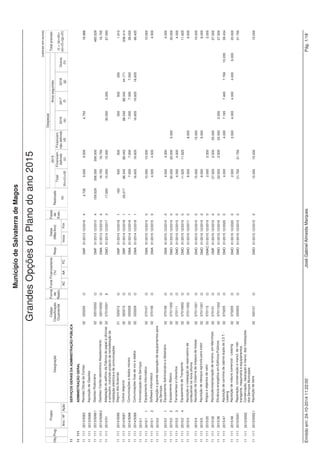 Montante 
Município de Salvaterra de Magos 
ORÇAMENTO PARA O ANO 2015 - Receita 
Código Designação 
Class. Económica € 
051099 Outros 721.037 
Total do Capítulo Económico 05: 721.859 
06 Transferências correntes 
0603 Administração central 
060301 Estado 
06030101 Fundo de Equilibrio Financeiro 4.021.366 
06030102 Fundo Social Municipal 387.820 
06030103 Participação fixa no IRS 488.292 
06030199 Outras 
0603019902 DGEE-Pr.gen.forn.refeiç.alunos 1º ciclo ens.básico 7.700 
0603019903 DGEE - Acordo Cooperação p/ a Educação Pré-Escolar 270.750 
0603019904 DGAL - Transportes Escolares Alunos 3º Ciclo 62.500 
0603019906 IFAP-Gab. Técn. Florestal Intermunicipal 11.000 
0603019999 Outras 4.000 
060307 Serviços e fundos autónomos 
06030701 Instituto de Emprego e Formação Profissional 
0603070101 Programa de estágios profissionais 32.730 
0603070103 Programa de Inserção de emprego - CEI + 52.319 
0606 Segurança social 
060601 Sistemas de solidariedade e segurança social 
06060101 ISS - Com. prot. crianças e jovens em risco - CPCJ 21.142 
Total do Capítulo Económico 06: 5.359.619 
07 Venda de bens e serviços correntes 
0701 Venda de bens 
070108 Mercadorias 7.546 
0702 Serviços 
070208 Serv.sociais,recreativos,culturais e de desporto 
07020804 Serviços desportivos 89.456 
070209 Serviços específicos das autarquias 
07020902 Resíduos sólidos 426.817 
07020903 Transportes colectivos de pessoas e mercadorias 
0702090302 Transportes escolares-comparticipação de vinhetas 2.530 
0702090303 Transportes de pessoas e mercadorias 1.073 
07020906 Mercados e feiras 14.865 
07020999 Outros 
0702099901 Refeições Escolares 183.750 
0702099902 Atividades de OTL 9.450 
Emitido em: 24-10-2014 11:18:44 José Gabriel Almeida Marques Pág. 2/11 
 