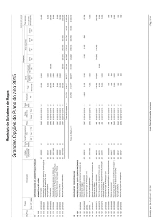 Montante 
Município de Salvaterra de Magos 
ORÇAMENTO PARA O ANO 2015 - Receita 
Código Designação 
Class. Económica € 
0702099903 Outros 11.255 
0703 Rendas 
070301 Habitações 9.512 
070302 Edifícios 7.434 
Total do Capítulo Económico 07: 763.688 
08 Outras receitas correntes 
0801 Outras 
080199 Outras 
08019901 Indemniz.por deterior,roubo extravio bens patrim. 4.212 
08019902 Indem.estrag.prov.outrém viat.outr.equip.aut.local 2.000 
08019999 Diversas 13.670 
Total do Capítulo Económico 08: 19.882 
Total das Receitas Correntes: 9.709.093 
09 Venda de bens de investimento 
0901 Terrenos 
090110 Famílias 4.067 
0902 Habitações 
090210 Famílias 7.201 
0904 Outros bens de investimento 
090401 Sociedades e quase-sociedades não financeiras 
09040101 Equipamento de transporte 2.224 
09040102 Maquinaria e equipamento 2.984 
09040103 Outros 42.776 
Total do Capítulo Económico 09: 59.252 
10 Transferências de capital 
1003 Administração central 
100301 Estado 
10030101 Fundo de Equilibrio Financeiro 446.818 
100307 Estado-Particip.comunitária project.co-financiados 
10030701 FEDER 
1003070128 QREN - Centro Escolar de Marinhais 30.940 
1003070134 QREN-Arranjo Urb. Rossio Muge e Reab. V Rio Mugem 1.500 
1003070135 QREN-Mobilidade Territorial 30.000 
1003070170 Outros 500 
Total do Capítulo Económico 10: 509.758 
11 Activos financeiros 
Emitido em: 24-10-2014 11:18:44 José Gabriel Almeida Marques Pág. 3/11 
 