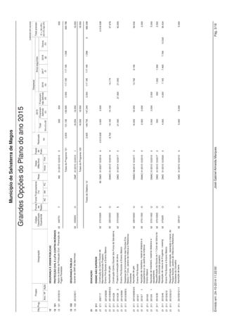 Montante 
Município de Salvaterra de Magos 
ORÇAMENTO PARA O ANO 2015 - Receita 
Código Designação 
Class. Económica € 
1111 Outros activos financeiros 
111102 Sociedades financeiras 5 
Total do Capítulo Económico 11: 5 
15 Reposições não abatidas nos pagamentos 
1501 Reposições não abatidas nos pagamentos 
150101 Reposições não abatidas nos pagamentos 5.000 
Total do Capítulo Económico 15: 5.000 
Total das Receitas de Capital: 574.015 
Total do Orçamento da Receita: 10.283.108 
Emitido em: 24-10-2014 11:18:44 José Gabriel Almeida Marques Pág. 4/11 
 