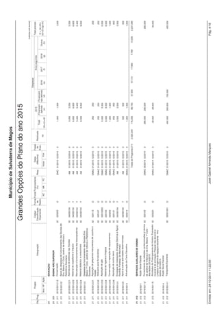 Montante 
Município de Salvaterra de Magos 
ORÇAMENTO PARA O ANO 2015 - Despesa 
Código Designação 
Class. Orgânica/Económica € 
01 Administração Autárquica 
01 01 Despesas com o pessoal 
01 0102 Abonos variáveis ou eventuais 
01 010213 Outros suplementos e prémios 
01 01021303 Senhas de Presença - Órgão Deliberativo 24.800 
Total do Capítulo Económico 01: 24.800 
01 02 Aquisição de bens e serviços 
01 0201 Aquisição de bens 
01 020102 Combustíveis e lubrificantes 
01 02010201 Gasolina 100 
01 02010202 Gasóleo 100 
01 020108 Material de escritório 100 
01 020121 Outros bens 100 
01 0202 Aquisição de serviços 
01 020209 Comunicações 100 
01 020210 Transportes 
01 02021002 Outros Transportes 100 
01 020211 Representação dos serviços 100 
01 020212 Seguros 500 
01 020213 Deslocações e estadas 500 
01 020225 Outros serviços 
01 02022503 Outros 500 
Total do Capítulo Económico 02: 2.200 
Total das Despesas Correntes: 27.000 
Total do Capitulo Orgânico 01: 27.000 
02 Câmara Municipal e Serviços Municipais 
02 01 Despesas com o pessoal 
02 0101 Remunerações certas e permanentes 
02 010101 Titulares órgãos soberania e memb. órgãos autárq. 133.095 
02 010104 Pessoal quadros-Regime contrato individ. trabalho 
02 01010401 Pessoal em funções 2.047.356 
02 01010404 Recrutamento de pessoal para novos postos trabalho 46.776 
02 010106 Pessoal contratado a termo 
02 01010604 Recrutamento de pessoal para novos postos trabalho 50 
02 010107 Pessoal em regime de tarefa ou avença 500 
02 010108 Pessoal aguardando aposentação 7.571 
Emitido em: 24-10-2014 11:18:44 José Gabriel Almeida Marques Pág. 5/11 
 