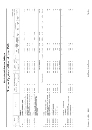 Montante 
Município de Salvaterra de Magos 
ORÇAMENTO PARA O ANO 2015 - Despesa 
Código Designação 
Class. Orgânica/Económica € 
02 010109 Pessoal em qualquer outra situação 104.700 
02 010111 Representação 40.546 
02 010113 Subsidio de refeição 
02 01011301 Pessoal dos quadros 
02 0101130101 Pessoal em funções 211.801 
02 0101130102 Recrutamento de pessoal para novos postos trabalho 4.133 
02 01011302 Pessoal em qualquer outra situação 10.100 
02 01011303 Membros dos orgãos autárquicos 4.000 
02 01011305 Pessoal contratado a termo 
02 0101130502 Recrutamento de pessoal para novos postos trabalho 50 
02 010114 Subsídio de férias e de Natal 
02 01011401 Pessoal dos quadros 
02 0101140101 Pessoal em funções 341.225 
02 0101140102 Recrutamento de pessoal para novos postos trabalho 6.826 
02 01011402 Pessoal em qualquer outra situação 20.000 
02 01011403 Titulares órgãos soberania e memb. órgãos autárq. 22.183 
02 01011405 Pessoal contratado a termo 
02 0101140502 Recrutamento de pessoal para novos postos trabalho 50 
02 010115 Remunerações por doença e maternidade/paternidade 70.000 
02 0102 Abonos variáveis ou eventuais 
02 010202 Horas extraordinárias 70.000 
02 010204 Ajudas de custo 17.000 
02 010205 Abono para falhas 6.044 
02 010210 Subsídio de trabalho nocturno 3.000 
02 010211 Subsídio de turno 10.607 
02 010212 Indemnizações por cessação de funções 7.500 
02 010213 Outros suplementos e prémios 
02 01021304 Senhas de Presença - Órgão Executivo 8.500 
02 0103 Segurança social 
02 010301 Encargos com a saúde 145.000 
02 010302 Outros encargos com a saúde 48.000 
02 010303 Subsídio familiar a criança e jovens 24.000 
02 010304 Outras prestações familiares 500 
02 010305 Contribuições para a segurança social 
02 01030501 Assistência na doença dos funcionários públicos 750 
02 01030502 Segurança social dos funcionários públicos 
02 0103050201 Caixa Geral de Aposentações 472.970 
Emitido em: 24-10-2014 11:18:44 José Gabriel Almeida Marques Pág. 6/11 
 