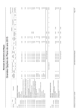 Montante 
Município de Salvaterra de Magos 
ORÇAMENTO PARA O ANO 2015 - Despesa 
Código Designação 
Class. Orgânica/Económica € 
02 0103050202 Segurança Social - Regime Geral 264.349 
02 01030503 Outros 500 
02 010308 Outras pensões 2.500 
02 010309 Seguros 
02 01030901 Seguros acidentes trabalho doenças profissionais 31.387 
Total do Capítulo Económico 01: 4.183.569 
02 02 Aquisição de bens e serviços 
02 0201 Aquisição de bens 
02 020102 Combustíveis e lubrificantes 
02 02010201 Gasolina 8.500 
02 02010202 Gasóleo 323.255 
02 02010203 Gás 106.755 
02 02010204 Óleos Lubrificantes 8.500 
02 02010299 Outros 700 
02 020104 Limpeza e higiene 23.100 
02 020105 Alimentação-Refeições confeccionadas 280.000 
02 020107 Vestuário e artigos pessoais 10.250 
02 020108 Material de escritório 25.000 
02 020109 Produtos químicos e farmacêuticos 200 
02 020110 Produtos vendidos nas farmácias 200 
02 020111 Material de consumo clínico 500 
02 020112 Material de transporte-Peças 15.000 
02 020113 Material de consumo hoteleiro 300 
02 020114 Outro material-Peças 22.500 
02 020115 Prémios, condecorações e ofertas 4.750 
02 020116 Mercadorias para venda 
02 02011603 Outras 10.000 
02 020117 Ferramentas e utensílios 8.000 
02 020118 Livros e documentação técnica 50 
02 020119 Artigos honoríficos e de decoração 1.400 
02 020120 Material de educação, cultura e recreio 1.500 
02 020121 Outros bens 213.050 
02 0202 Aquisição de serviços 
02 020201 Encargos das instalações 380.500 
02 020202 Limpeza e higiene 25.700 
02 020203 Conservação de bens 167.200 
02 020204 Locação de edifícios 28.050 
Emitido em: 24-10-2014 11:18:44 José Gabriel Almeida Marques Pág. 7/11 
 