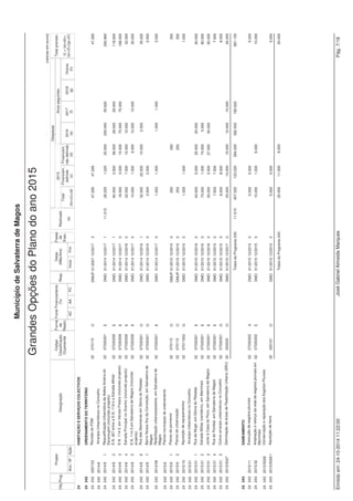 Montante 
Município de Salvaterra de Magos 
ORÇAMENTO PARA O ANO 2015 - Despesa 
Código Designação 
Class. Orgânica/Económica € 
02 020206 Locação de material de transporte 50 
02 020208 Locação de outros bens 1.000 
02 020209 Comunicações 57.105 
02 020210 Transportes 
02 02021001 Transportes Escolares 300.000 
02 02021002 Outros Transportes 7.000 
02 020211 Representação dos serviços 50 
02 020212 Seguros 91.537 
02 020213 Deslocações e estadas 300 
02 020214 Estudos, pareceres, projectos e consultadoria 56.500 
02 020215 Formação 5.500 
02 020216 Seminários, exposições e similares 50 
02 020217 Publicidade 49.100 
02 020218 Vigilância e segurança 4.000 
02 020219 Assistência técnica 37.100 
02 020220 Outros trabalhos especializados 224.600 
02 020224 Encargos de cobrança de receitas 60.000 
02 020225 Outros serviços 
02 02022501 Iluminação Pública 723.700 
02 02022502 Encargos relativos ao Aterro sanitário 450.000 
02 02022503 Outros 158.750 
Total do Capítulo Económico 02: 3.891.302 
02 03 Juros e outros encargos 
02 0301 Juros da dívida pública 
02 030103 Socied.financ.-Bancos e outras instit. financeiras 
02 03010301 Empréstimos de curto prazo 5 
02 03010302 Empréstimos de médio e longo prazos 55.000 
02 030106 Admin.pública-Admin.central-Serv. fundos autónomos 
02 03010602 Empréstimos de médio e longo prazo 1.200 
02 0302 Outros encargos correntes da dívida pública 
02 030201 Despesas diversas 100 
02 0303 Juros de locação financeira 
02 030305 Material de transporte 1.500 
02 030306 Material de informática 5 
02 030307 Maquinaria e equipamento 3.000 
02 0306 Outros encargos financeiros 
Emitido em: 24-10-2014 11:18:44 José Gabriel Almeida Marques Pág. 8/11 
 
