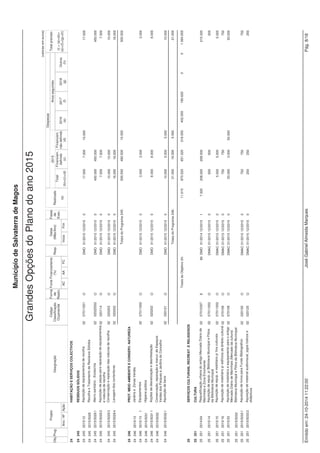 Montante 
Município de Salvaterra de Magos 
ORÇAMENTO PARA O ANO 2015 - Despesa 
Código Designação 
Class. Orgânica/Económica € 
02 030601 Outros encargos financeiros 50 
Total do Capítulo Económico 03: 60.860 
02 04 Transferências correntes 
02 0401 Sociedades e quase sociedades não financeiras 
02 040101 Públicas 
02 04010101 Empresas públicas municipais e intermunicipais 5 
02 0403 Administração central 
02 040301 Estado 
02 04030104 Escolas 28.350 
02 0405 Administração local 
02 040501 Continente 
02 04050101 Munícipios 5 
02 04050102 Freguesias 523.850 
02 04050104 Associações de munícipios 5 
02 04050107 Assembleias distritais 15.200 
02 04050108 Outros 5 
02 0407 Instituições sem fins lucrativos 
02 040701 Instituições sem fins lucrativos 208.350 
02 0408 Famílias 
02 040802 Outras 211.965 
Total do Capítulo Económico 04: 987.735 
02 05 Subsídios 
02 0508 Famílias 
02 050803 Outras 5 
Total do Capítulo Económico 05: 5 
02 06 Outras despesas correntes 
02 0602 Diversas 
02 060201 Impostos e taxas 28.500 
02 060203 Outras 
02 06020301 Outras restituições 2.000 
02 06020302 IVA pago 1.250 
02 06020304 Serviços bancários 6.500 
02 06020305 Outras 
02 0602030501 Quotizações 63.500 
Emitido em: 24-10-2014 11:18:44 José Gabriel Almeida Marques Pág. 9/11 
 