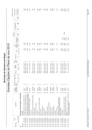 Montante 
Município de Salvaterra de Magos 
ORÇAMENTO PARA O ANO 2015 - Despesa 
Código Designação 
Class. Orgânica/Económica € 
02 0602030502 Outras 12.500 
Total do Capítulo Económico 06: 114.250 
Total das Despesas Correntes: 9.237.721 
02 07 Aquisição de bens de capital 
02 0701 Investimentos 
02 070101 Terrenos 2.000 
02 070103 Edifícios 
02 07010301 Instalações de serviços 15.000 
02 07010302 Instalações desportivas e recreativas 1.000 
02 07010303 Mercados e instalações de fiscalização sanitária 2.905 
02 07010305 Escolas 3.000 
02 07010307 Outros 235.500 
02 070104 Construções diversas 
02 07010409 Sinalização e trânsito 14.500 
02 070106 Material de transporte 
02 07010602 Outro 11.625 
02 070107 Equipamento de informática 12.500 
02 070108 Software informático 4.500 
02 070109 Equipamento administrativo 10.250 
02 070110 Equipamento básico 
02 07011001 Equipamento de recolha de resíduos 7.000 
02 07011002 Outro 63.250 
02 070111 Ferramentas e utensílios 4.000 
02 070112 Artigos e objectos de valor 4.500 
02 070115 Outros investimentos 54.295 
02 0702 Locação financeira 
02 070207 Maquinaria e equipamento 21.000 
02 0703 Bens de domínio público 
02 070303 Outras construções e infraestruturas 
02 07030301 Viadutos, arruamentos e obras complementares 57.225 
02 07030302 Sistemas de drenagem de águas residuais 6.000 
02 07030304 Iluminação pública 2.500 
02 07030308 Viação rural 36.860 
02 07030313 Outros 15.000 
Total do Capítulo Económico 07: 584.410 
02 08 Transferências de capital 
02 0805 Administração local 
Emitido em: 24-10-2014 11:18:44 José Gabriel Almeida Marques Pág. 10/11 
 