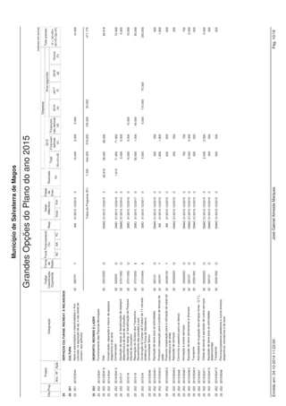 Montante 
Município de Salvaterra de Magos 
ORÇAMENTO PARA O ANO 2015 - Despesa 
Código Designação 
Class. Orgânica/Económica € 
02 080501 Continente 
02 08050102 Freguesias 20.000 
02 0807 Instituições sem fins lucrativos 
02 080701 Instituições sem fins lucrativos 18.000 
Total do Capítulo Económico 08: 38.000 
02 09 Activos financeiros 
02 0908 Unidades de participação 
02 090806 Admin.pública-Admin.central-Serv. fundos autónomos 80.222 
Total do Capítulo Económico 09: 80.222 
02 10 Passivos financeiros 
02 1006 Empréstimos a médio e longo prazos 
02 100603 Socied.financ.-Bancos e outras instit. financeiras 300.000 
02 100606 Admin.pública-Admin.central-Serv. fundos autónomos 15.750 
Total do Capítulo Económico 10: 315.750 
02 11 Outras despesas de capital 
02 1102 Diversas 
02 110299 Outras 5 
Total do Capítulo Económico 11: 5 
Total das Despesas de Capital: 1.018.387 
Total do Capitulo Orgânico 02: 10.256.108 
Total do Orçamento da Despesa: 10.283.108 
ORGÃO DELIBERATIVO 
Em .......... de ................................... de ............... 
................................................................................. 
ORGÃO EXECUTIVO 
Em .......... de ................................... de ............... 
................................................................................. 
Emitido em: 24-10-2014 11:18:44 José Gabriel Almeida Marques Pág. 11/11 
 
