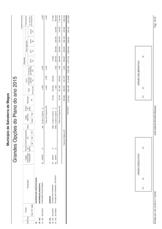 Projeto 
(valores em euros) 
Fonte Financiamento 
(%) 
Datas 
(Mês/Ano) 
Despesas 
Código Anos seguintes 
Classificação 
Orçamental 
Município de Salvaterra de Magos 
Obj. Designação 
Grandes Opções do Plano do ano 2015 
Prog. 
Ano / Nº Ação 
Forma 
de 
Realiz. 
Fases 
de 
Exec. 
AC AA FC 
Resp. 
Inicio Fim 
Financiam. 
não definido 
(d) 
2016 
(e) 
2017 
(f) 
2018 
(g) 
Outros 
(h) 
Realizado 
(a) 
Total 
(b)=(c)+(d) 
Total previsto 
(i) = (a)+(b)+ 
(e)+(f)+(g)+(h) 
2015 
Financiam. 
definido 
(c) 
21 EDUCAÇÃO 
21 212 SERVIÇOS AUXILIARES DE ENSINO 
21 212 2015/50142 Fornecimento de refeições confeccionadas p/ alunos 02 020105 O DMAC 03/2015 12/2016 0 145.000 145.000 200.000 
345.000 
de Jardins de Infância e do Ens. Básico 1º Ciclo - 
Ano lectivo 2015/2016 
21 212 2015/50143 Subsídio para material escolar e livros de alunos do 02 040802 T AM 01/2015 12/2015 0 14.000 14.000 
14.000 
Ens. Básico 1º Ciclo 
21 212 2015/50144 Atribuição de bolsas de estudo a alunos do Ensino 02 040802 T AM 01/2015 12/2015 0 37.500 37.500 
37.500 
Superior 
21 212 2015/50145 Material escolar e livros para alunos do Ens. Básico 02 020121 O DMAC 01/2015 12/2015 0 5.500 5.500 
5.500 
1º Ciclo 
21 212 Atividades de Prolongamento de Horário; Expressão 80.000 
2015/50146 02 020220 O DMAC 05/2015 12/2016 0 30.000 30.000 50.000 
musical e de animação; Pessoal não docente e 
Limpeza e higiene de espaços escolares - Ano 
lectivo 2015/2016 
Totais do Programa 212: 1.001.000 676.000 325.000 250.000 1.251.000 
Totais do Objetivo 21: 2.025.240 1.117.255 764.755 352.500 307.131 17.660 7.769 13.035 3.488.090 
22 SAÚDE 
22 221 SERVIÇOS INDIVIDUAIS DE SAÚDE 
22 221 2015/5015 Conservação, reparação e manut. dos Centros de 02 020203 O DMO 01/2015 12/2015 0 1.000 1.000 
1.000 
Saúde do Concelho 
22 221 2015/5016 Prestação de cuidados de saúde familiar (assistência 02 040701 T AM 01/2015 12/2015 0 750 750 
750 
médica) 
22 221 2015/5017 Apoio à fixação de médicos 
22 221 2015/50171 Arrendamento de habitação 02 020204 O DMF 01/2015 12/2015 0 6.500 6.500 6.500 
22 221 2015/50172 Aquisição de bens 02 020121 O DMAC 01/2015 12/2015 0 250 250 250 
22 221 2015/50173 Aquisição de serviços 02 02022503 O DMAC 01/2015 12/2015 0 250 250 250 
Totais do Programa 221: 8.750 8.750 8.750 
Totais do Objetivo 22: 0 8.750 8.750 0 0 0 0 0 8.750 
23 SEGURANÇA E ACÇÃO SOCIAIS 
23 232 ACÇÃO SOCIAL 
23 232 2015/5018 Programa Rede Social 
23 232 2015/50181 Assessoria Técnica para Plano de Acção 2015 02 020220 O DMAC 01/2015 12/2015 0 10.000 10.000 10.000 
23 232 2015/50182 Projecto Teleassistência 02 02022503 O DMAC 01/2015 12/2015 0 500 500 500 
23 232 2015/50183 Aquisição de bens para actividades desenvolvidas 02 02022503 O DMAC 01/2015 12/2015 0 250 250 250 
Emitido em: 24-10-2014 11:22:00 José Gabriel Almeida Marques Pág. 5/18 
 