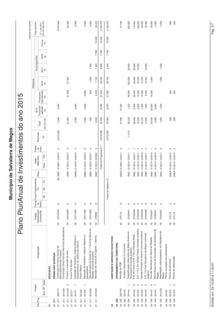 Projeto 
(valores em euros) 
Fonte Financiamento 
(%) 
Datas 
(Mês/Ano) 
Despesas 
Código Anos seguintes 
Classificação 
Orçamental 
Município de Salvaterra de Magos 
Obj. Designação 
Grandes Opções do Plano do ano 2015 
Prog. 
Ano / Nº Ação 
Forma 
de 
Realiz. 
Fases 
de 
Exec. 
AC AA FC 
Resp. 
Inicio Fim 
Financiam. 
não definido 
(d) 
2016 
(e) 
2017 
(f) 
2018 
(g) 
Outros 
(h) 
Realizado 
(a) 
Total 
(b)=(c)+(d) 
Total previsto 
(i) = (a)+(b)+ 
(e)+(f)+(g)+(h) 
2015 
Financiam. 
definido 
(c) 
24 HABITAÇÃO E SERVIÇOS COLECTIVOS 
24 245 RESÍDUOS SÓLIDOS 
24 245 2015/12 Aquisição de equipamentos de recolha 02 07011001 O DMO 01/2015 12/2015 0 17.000 7.000 10.000 17.000 
24 245 2015/5029 Recolha e Tratamento de Resíduos Sólidos 
24 245 2015/50291 Aterro sanitário - Ecolezíria 02 02022502 O DMO 01/2015 12/2015 0 450.000 450.000 450.000 
24 245 2015/50292 Aquisição de peças para reparação de equipamentos 02 020114 O DMO 01/2015 12/2015 0 7.500 7.500 
7.500 
e viaturas de recolha 
24 245 2015/50293 Conservação e reparação das viaturas de recolha 02 020203 O DMO 01/2015 12/2015 0 10.000 10.000 10.000 
24 245 2015/50294 Lavagem dos contentores 02 020202 O DMO 01/2015 12/2015 0 16.000 16.000 16.000 
Totais do Programa 245: 500.500 490.500 10.000 500.500 
24 246 PROT. MEIO AMBIENTE E CONSERV. NATUREZA 
24 246 2015/13 Jardins e Zonas Verdes 
24 246 2015/13 1 Equipamentos 02 07011002 O DMO 01/2015 12/2015 0 3.000 3.000 3.000 
24 246 2015/5031 Higiene pública 
24 246 2015/50311 Acções de desratização e desinfestação 02 020202 O DMO 01/2015 12/2015 0 8.000 8.000 8.000 
24 246 Conservação, reparação e manut. de Espaços 
Verdes dos Parques e Jardins do Concelho 
2015/5032 
24 246 2015/50321 Aquisição de bens 02 020121 O DMO 01/2015 12/2015 0 10.000 5.000 5.000 10.000 
Totais do Programa 246: 21.000 16.000 5.000 21.000 
Totais do Objetivo 24: 11.015 970.520 651.520 319.000 402.500 180.620 0 0 1.564.655 
25 SERVIÇOS CULTURAIS, RECREAT. E RELIGIOSOS 
25 251 CULTURA 
25 251 Requalificação urbana do antigo Mercado Diário de 215.320 
2014/54 02 07010307 E 80 DMO 01/2014 12/2015 1 7.320 208.000 208.000 
Marinhais e Zona Envolvente 
25 251 2015/14 Aquisição de equip. p/ Biblioteca Municipal e Pólos 02 07011002 O DMAC 01/2015 12/2015 0 500 500 
500 
da Biblioteca Municipal 
25 251 2015/15 Aquisição de equip. e mobiliário p/ fins culturais 02 07011002 O DMAC 01/2015 12/2015 0 5.000 5.000 5.000 
25 251 2015/16 Aquisição de mobiliário p/ edifícios de âmbito cultural 02 070109 O DMAC 01/2015 12/2015 0 750 750 750 
25 251 Aquisição de mobiliário e equipamento para o antigo 53.000 
2015/33 02 070109 O DMAC 01/2015 12/2015 0 53.000 3.000 50.000 
Mercado Diário de Marinhais (Mercado da cultura) 
25 251 2015/5033 Biblioteca Municipal e Pólos da Biblioteca Municipal 
25 251 2015/50331 Aquisição de livros para Fundo Bibliográfico 02 020120 O DMAC 01/2015 12/2015 0 750 750 750 
25 251 2015/50332 Aquisição de material audiovisual, jogos lúdicos e 02 020120 O DMAC 01/2015 12/2015 0 250 250 
250 
didácticos 
Emitido em: 24-10-2014 11:22:00 José Gabriel Almeida Marques Pág. 8/18 
 