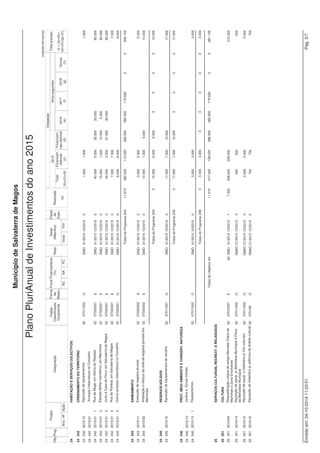 Projeto 
(valores em euros) 
Fonte Financiamento 
(%) 
Datas 
(Mês/Ano) 
Despesas 
Código Anos seguintes 
Classificação 
Orçamental 
Município de Salvaterra de Magos 
Obj. Designação 
Grandes Opções do Plano do ano 2015 
Prog. 
Ano / Nº Ação 
Forma 
de 
Realiz. 
Fases 
de 
Exec. 
AC AA FC 
Resp. 
Inicio Fim 
Financiam. 
não definido 
(d) 
2016 
(e) 
2017 
(f) 
2018 
(g) 
Outros 
(h) 
Realizado 
(a) 
Total 
(b)=(c)+(d) 
Total previsto 
(i) = (a)+(b)+ 
(e)+(f)+(g)+(h) 
2015 
Financiam. 
definido 
(c) 
25 SERVIÇOS CULTURAIS, RECREAT. E RELIGIOSOS 
25 251 CULTURA 
25 251 2015/50333 Aquisição de jornais e revistas e cartões de leitor 02 020121 O DMAC 01/2015 12/2015 0 1.500 1.500 1.500 
25 251 2015/50334 Aquisição de bens para actividades desenvolvidas 02 020121 O DMAC 01/2015 12/2015 0 750 750 750 
25 251 2015/50335 Aquisição de serviços no âmbito de apresentação de 02 02022503 O DMAC 01/2015 12/2015 0 2.500 2.500 
2.500 
livros, aniversário da Biblioteca e outras actividades 
25 251 2015/50336 Instalações do Pólo de Glória do Ribatejo 02 040701 T AM 01/2015 12/2015 0 9.000 9.000 9.000 
25 251 2015/5034 Feira do Livro 
25 251 2015/50341 Aquisição de serviços e actividades de animação 02 02022503 O DMAC 01/2015 12/2015 0 500 500 500 
25 251 2015/50342 Aquisição de bens 02 020121 O DMAC 01/2015 12/2015 0 250 250 250 
25 251 2015/5035 Comemorações do 25 de Abril 
25 251 2015/50351 Divulgação 02 020217 O DMAC 01/2015 12/2015 0 2.000 2.000 2.000 
25 251 2015/50352 Aquisição de serviços no âmbito do evento 02 02022503 O DMAC 01/2015 12/2015 0 3.000 3.000 3.000 
25 251 2015/50353 Artigos p/ oferta 02 020115 O DMAC 01/2015 12/2015 0 200 200 200 
25 251 2015/5036 Sons e Artes da Glória 
25 251 2015/50361 Aquisição de bens 02 020121 O DMAC 01/2015 12/2015 0 250 250 250 
25 251 2015/50362 Divulgação 02 020217 O DMAC 01/2015 12/2015 0 1.000 1.000 1.000 
25 251 2015/50363 Aquisição de serviços 02 02022503 O DMAC 01/2015 12/2015 0 7.500 7.500 7.500 
25 251 2015/5037 Actividades e Eventos Culturais 
25 251 2015/50371 Aquisição de serviços 02 02022503 O DMAC 01/2015 12/2015 0 4.000 4.000 4.000 
25 251 2015/50372 Aquisição de bens 02 020121 O DMAC 01/2015 12/2015 0 2.000 2.000 2.000 
25 251 2015/5038 Exposições temporárias 02 02022503 O DMAC 01/2015 12/2015 0 500 500 500 
25 251 2015/5039 Publicações 
25 251 2015/50391 Aquisição de serviços 02 02022503 O DMAC 01/2015 12/2015 0 1.000 1.000 1.000 
25 251 Conservação, reparação e requalificação de 
edificios, espaços e equipamentos culturais 
2015/5040 
25 251 2015/50401 Aquisição de bens 02 020121 O DMO 01/2015 12/2015 0 3.500 3.500 3.500 
25 251 2015/50402 Conservação 02 020203 O DMO 01/2015 12/2015 0 5.500 1.500 4.000 5.500 
25 251 2015/5041 Requalificação do espaço Jackson (projecto) 02 020214 O DMO 01/2015 12/2016 0 60.000 40.000 20.000 20.000 80.000 
25 251 2015/5042 Apoio na realização das Festas Tradicionais do 02 040701 T AM 01/2015 12/2015 0 31.250 5.000 26.250 
31.250 
Concelho 
25 251 2015/5043 Apoio a associações e colectividades c/ fins culturais 02 040701 T AM 01/2015 12/2015 0 30.000 10.000 20.000 
30.000 
no âmbito das suas actividades 
Emitido em: 24-10-2014 11:22:00 José Gabriel Almeida Marques Pág. 9/18 
 