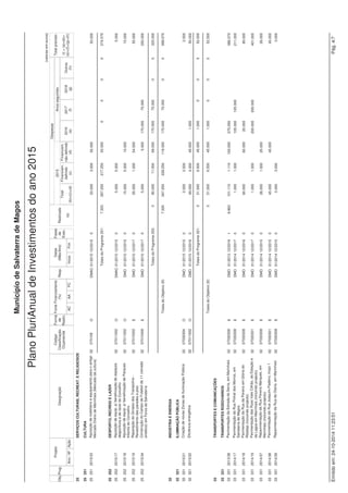 Projeto 
(valores em euros) 
Fonte Financiamento 
(%) 
Datas 
(Mês/Ano) 
Despesas 
Código Anos seguintes 
Classificação 
Orçamental 
Município de Salvaterra de Magos 
Obj. Designação 
Grandes Opções do Plano do ano 2015 
Prog. 
Ano / Nº Ação 
Forma 
de 
Realiz. 
Fases 
de 
Exec. 
AC AA FC 
Resp. 
Inicio Fim 
Financiam. 
não definido 
(d) 
2016 
(e) 
2017 
(f) 
2018 
(g) 
Outros 
(h) 
Realizado 
(a) 
Total 
(b)=(c)+(d) 
Total previsto 
(i) = (a)+(b)+ 
(e)+(f)+(g)+(h) 
2015 
Financiam. 
definido 
(c) 
25 SERVIÇOS CULTURAIS, RECREAT. E RELIGIOSOS 
25 251 CULTURA 
25 251 2015/5044 Apoio a associações e colectividades c/ fins 02 080701 T AM 01/2015 12/2015 0 10.000 5.000 5.000 
10.000 
culturais, na aquisição de eq. e nas obras de 
conserv. dos edifícios. 
Totais do Programa 251: 7.320 444.450 319.200 125.250 20.000 471.770 
25 252 DESPORTO, RECREIO E LAZER 
25 252 2013/5041 Funcionamento das Piscinas Municipais 
25 252 2013/50416 Gás 02 02010203 O DMAC 01/2013 12/2015 3 26.918 58.000 58.000 84.918 
25 252 Conservação, reparação e manut. de espaços 
desportivos e de lazer 
2014/5041 
25 252 2014/50412 Conservação 02 020203 O DMO 01/2014 12/2015 0 1.615 71.950 71.950 73.565 
25 252 2015/17 Aquisição de equip. p/ beneficiação de espaços 02 07011002 O DMAC 01/2015 12/2015 0 5.000 5.000 
5.000 
desportivos e de lazer do Concelho 
25 252 2015/18 Aquisição de equip. p/ beneficiação de Parques 02 07011002 O DMO 01/2015 12/2015 0 15.000 5.000 10.000 
15.000 
Infantis do Concelho 
25 252 2015/19 Reparação do Ginásio dos Trampolins - 02 07010302 E DMO 01/2015 12/2017 0 55.000 1.000 54.000 
55.000 
Revestimento das paredes e piso 
25 252 Construção do Campo de Futebol de 11 (relvado 250.000 
2015/34 02 07010406 E DMO 01/2015 12/2017 0 5.000 5.000 170.000 75.000 
sintético) em Foros de Salvaterra 
25 252 2015/5045 Universidade Sénior 
25 252 2015/50451 Aquisição de bens para as actividades 02 020121 O DMAC 01/2015 12/2015 0 350 350 350 
25 252 2015/50452 Protocolo cooperação para a prática de danças de 02 040701 T AM 01/2015 12/2015 0 1.800 1.800 
1.800 
salão 
25 252 2015/50453 Protocolo cooperação para a utilização de salas de 02 04030104 T AM 01/2015 12/2015 0 600 600 
600 
informática e de artes 
25 252 2015/50454 Aquisição de serviços 02 02022503 O DMAC 01/2015 12/2015 0 350 350 350 
25 252 2015/5046 Convivíos e passeios para os idosos 
25 252 2015/50461 Animação e outros serviços 02 02022503 O DMAC 01/2015 12/2015 0 750 750 750 
25 252 2015/50462 Aquisição de bens alimentares e diversos 02 020121 O DMAC 01/2015 12/2015 0 5.000 5.000 5.000 
25 252 2015/50463 Transporte 02 02021002 O DMAC 01/2015 12/2015 0 500 500 500 
25 252 2015/5047 Actividades de ocupação dos tempos livres - O.T.L. 
25 252 2015/50471 Visitas de estudo e aquisição de outros serviços 02 02022503 O DMAC 01/2015 12/2015 0 2.000 2.000 2.000 
25 252 2015/50472 Aquisição de bens para as actividades 02 020121 O DMAC 01/2015 12/2015 0 350 350 
350 
desenvolvidas 
25 252 2015/50473 Transporte 02 02021002 O DMAC 01/2015 12/2015 0 500 500 500 
25 252 Percursos/passeios pedestres e outros eventos 
desportivos, recreativos e de lazer 
2015/5048 
Emitido em: 24-10-2014 11:22:00 José Gabriel Almeida Marques Pág. 10/18 
 