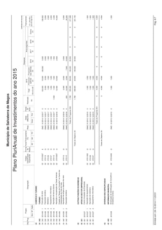 Projeto 
(valores em euros) 
Fonte Financiamento 
(%) 
Datas 
(Mês/Ano) 
Despesas 
Código Anos seguintes 
Classificação 
Orçamental 
Município de Salvaterra de Magos 
Obj. Designação 
Grandes Opções do Plano do ano 2015 
Prog. 
Ano / Nº Ação 
Forma 
de 
Realiz. 
Fases 
de 
Exec. 
AC AA FC 
Resp. 
Inicio Fim 
Financiam. 
não definido 
(d) 
2016 
(e) 
2017 
(f) 
2018 
(g) 
Outros 
(h) 
Realizado 
(a) 
Total 
(b)=(c)+(d) 
Total previsto 
(i) = (a)+(b)+ 
(e)+(f)+(g)+(h) 
2015 
Financiam. 
definido 
(c) 
25 SERVIÇOS CULTURAIS, RECREAT. E RELIGIOSOS 
25 252 DESPORTO, RECREIO E LAZER 
25 252 2015/5078 Challanger BTT Salvaterra e/ou outros eventos 02 040701 T AM 01/2015 12/2015 0 4.000 4.000 
4.000 
desportivos - apoio nas realizações 
Totais do Programa 252: 28.533 652.750 242.250 410.500 233.000 138.000 40.000 1.092.283 
Totais do Objetivo 25: 35.853 1.097.200 561.450 535.750 253.000 138.000 40.000 0 1.564.053 
32 INDÚSTRIA E ENERGIA 
32 321 ILUMINAÇÃO PÚBLICA 
32 321 2013/5045 Consumo da Iluminação Pública 02 02022501 O DMO 01/2013 12/2016 2 250.950 708.700 708.700 50.000 1.009.650 
32 321 2015/21 Criação de novas Zonas de Iluminação Pública 02 07030304 O DMO 01/2015 12/2015 0 2.500 2.500 2.500 
32 321 2015/22 Eficiência energética 02 07011002 O DMO 01/2015 12/2016 0 49.000 4.000 45.000 1.000 50.000 
32 321 2015/5056 Conservação e manutenção de equipamentos 02 020121 O DMO 01/2015 12/2015 0 1.500 1.500 1.500 
32 321 2015/5057 Ampliação/Remodelação da Iluminação Pública 02 02022503 O DMO 01/2015 12/2015 0 2.000 2.000 2.000 
32 321 2015/5059 Outros consumos de iluminação pública 02 02022501 O DMO 01/2015 12/2015 0 15.000 15.000 15.000 
32 321 2015/5060 Eficiência energética 02 020121 O DMO 01/2015 12/2015 0 2.000 2.000 2.000 
32 321 2015/5083 Consumo de Iluminação Pública - 2015/2019 02 02022501 O DMO 01/2015 12/2019 0 1.000 1.000 600.000 600.000 600.000 300.000 2.101.000 
Totais do Programa 321: 250.950 781.700 735.700 46.000 651.000 600.000 600.000 300.000 3.183.650 
Totais do Objetivo 32: 250.950 781.700 735.700 46.000 651.000 600.000 600.000 300.000 3.183.650 
33 TRANSPORTES E COMUNICAÇÕES 
33 331 TRANSPORTES RODOVIÁRIOS 
33 331 2013/38 Pavimentação da Estrada da Serra, em Marinhais 02 07030308 E DMO 01/2013 12/2016 1 9.963 101.110 1.110 100.000 275.000 386.073 
33 331 2014/17 Pavimentação da Rua Pinhal dos Morros, em 02 07030308 E DMO 01/2014 12/2017 0 1.000 1.000 105.000 105.000 
211.000 
Salvaterra de Magos 
33 331 Pavimentação da Rua da Pereira em Glória do 80.000 
2014/18 02 07030308 E DMO 01/2014 12/2016 0 60.000 60.000 20.000 
Ribatejo (incluindo projecto) 
33 331 2014/19 Pavimentação das Ruas Vale Cilhão, da Estação e 02 07030301 E DMO 01/2014 12/2017 0 1.000 1.000 200.000 200.000 
401.000 
da Lagoa em Marinhais (incluindo projecto) 
33 331 2014/37 Repavimentação da Rua Pereira Marques, em 02 07030308 E DMO 01/2014 12/2015 0 26.000 1.000 25.000 
26.000 
Marinhais (incluindo projecto) 
33 331 2014/38 Pavimentação da Rua Joaquim Padeiro, troço 1 02 07030301 E DMO 01/2014 12/2015 0 45.000 45.000 45.000 
33 331 2014/39 Repavimentação da Rua da Olaria, em Marinhais 02 07030308 E DMO 01/2014 12/2015 0 3.000 3.000 3.000 
33 331 2014/40 Repavimentação da Rua das Cancelas, em Foros de 02 07030308 E DMO 01/2014 12/2015 0 150.000 150.000 
150.000 
Salvaterra (incluindo projecto) 
Emitido em: 24-10-2014 11:22:00 José Gabriel Almeida Marques Pág. 12/18 
 
