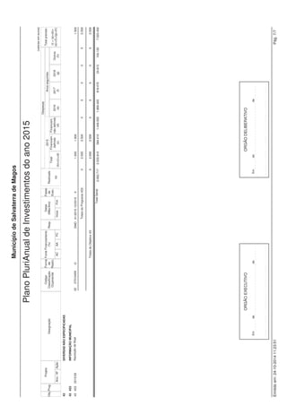 Projeto 
(valores em euros) 
Fonte Financiamento 
(%) 
Datas 
(Mês/Ano) 
Despesas 
Código Anos seguintes 
Classificação 
Orçamental 
Município de Salvaterra de Magos 
Obj. Designação 
Grandes Opções do Plano do ano 2015 
Prog. 
Ano / Nº Ação 
Forma 
de 
Realiz. 
Fases 
de 
Exec. 
AC AA FC 
Resp. 
Inicio Fim 
Financiam. 
não definido 
(d) 
2016 
(e) 
2017 
(f) 
2018 
(g) 
Outros 
(h) 
Realizado 
(a) 
Total 
(b)=(c)+(d) 
Total previsto 
(i) = (a)+(b)+ 
(e)+(f)+(g)+(h) 
2015 
Financiam. 
definido 
(c) 
33 TRANSPORTES E COMUNICAÇÕES 
33 331 TRANSPORTES RODOVIÁRIOS 
33 331 2014/41 Pavimentação da Rua do Depósito em Salvaterra de 02 07030308 E DMO 01/2014 12/2017 0 20.000 20.000 95.000 95.000 
210.000 
Magos - 1.ª Fase (incluindo projecto) 
33 331 2014/53 Pavimentação da Rua da Aldeia do Peixe (incluindo 02 07030308 E DMO 01/2014 12/2017 0 17.250 17.250 150.000 83.250 
250.500 
projecto) - Protocolo estabelecido com CMBenavente 
33 331 2015/23 Repavimentação de arruamentos nos Centros 02 07030301 E DMO 01/2015 12/2017 0 150.000 150.000 150.000 150.000 
450.000 
Urbanos do Concelho 
33 331 2015/24 Repavimentação das Ruas da Glória, Restauração e 02 07030301 E DMO 01/2015 12/2016 0 50.000 50.000 50.000 
100.000 
D. João V, em Muge 
33 331 2015/25 Pavimentação da Rua Moita Sebastião, em 02 07030301 E DMO 01/2015 12/2016 0 30.000 5.000 25.000 50.000 
80.000 
Salvaterra de Magos 
33 331 2015/37 Repavimentação do Acesso à Ponte D. Amélia, em 02 07030308 E DMO 01/2015 12/2016 0 75.000 75.000 100.000 
175.000 
Muge 
33 331 2015/38 Pavimentaçao da Rede Viária Municipal (Outras) 02 07030308 E DMO 01/2015 12/2016 0 1.000 1.000 1.000 
33 331 2015/39 Eficiência Energética - Semaforização 02 07010409 O DMO 01/2015 12/2016 0 26.000 1.000 25.000 1.000 27.000 
33 331 2015/40 Sinalização vertical e horizontal 02 07010409 O DMO 01/2015 12/2015 0 10.000 10.000 10.000 
33 331 2015/41 Semaforização 02 07010409 O DMO 01/2015 12/2015 0 1.000 1.000 1.000 
33 331 Aquisição de abrigos de passageiros - Transportes 3.000 
2015/42 02 07011002 O DMO 01/2015 12/2015 0 3.000 3.000 
Públicos 
33 331 2015/43 Aquisição de equipamentos 02 07011002 O DMO 01/2015 12/2015 0 750 750 750 
33 331 2015/44 Construção de passadeiras elevadas 02 07030313 E DMO 01/2015 12/2015 0 25.000 15.000 10.000 25.000 
33 331 2015/45 Aquisição de Rectroescavadora - Leasing 02 070207 O DMO 01/2015 12/2025 0 15.000 15.000 8.370 8.720 9.080 64.990 106.160 
33 331 2015/46 Aquisição de Dumper - Leasing 02 070207 O DMO 01/2015 12/2020 0 6.000 6.000 5.720 5.950 6.195 7.060 30.925 
33 331 2015/5058 Rede Viária, Arruamentos, Pontes e Sinalização 
33 331 Conservação e manutenção vias municipais 40.000 
2015/50581 02 020121 O DMO 01/2015 12/2015 0 40.000 40.000 
pavimentadas 
33 331 2015/50582 Conservação e manutenção vias municipais em terra 02 020121 O DMO 01/2015 12/2015 0 6.000 6.000 
6.000 
batida 
33 331 2015/50584 Conservação e manutenção de passeios e outros 02 020121 O DMO 01/2015 12/2015 0 8.000 8.000 
8.000 
espaços envolventes 
33 331 2015/50585 Conservação da sinalização vertical (semáforos) 02 020121 O DMO 01/2015 12/2015 0 3.000 3.000 3.000 
33 331 2015/50586 Conservação da sinalização vertical (semáforos) 02 020203 O DMO 01/2015 12/2015 0 1.500 1.500 1.500 
33 331 2015/50587 Conservação da sinalização horizontal (passadeiras) 02 020121 O DMO 01/2015 12/2015 0 4.000 4.000 4.000 
33 331 2015/50588 Limpeza de valas e valetas 02 02022503 O DMO 01/2015 12/2015 0 1.500 1.500 1.500 
33 331 2015/50589 Aquisição de bens para conservação e reparação de 02 020121 O DMO 01/2015 12/2015 0 1.000 1.000 
1.000 
Pontes 
33 331 2015/505810 Trabalhos de conservação e reparação de Pontes 02 020203 O DMO 01/2015 12/2015 0 1.000 1.000 1.000 
Emitido em: 24-10-2014 11:22:00 José Gabriel Almeida Marques Pág. 13/18 
 