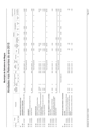 Projeto 
(valores em euros) 
Fonte Financiamento 
(%) 
Datas 
(Mês/Ano) 
Despesas 
Código Anos seguintes 
Classificação 
Orçamental 
Município de Salvaterra de Magos 
Obj. Designação 
Plano PluriAnual de Investimentos do ano 2015 
Prog. 
Ano / Nº Ação 
Forma 
de 
Realiz. 
Fases 
de 
Exec. 
AC AA FC 
Resp. 
Inicio Fim 
Financiam. 
não definido 
(d) 
2016 
(e) 
2017 
(f) 
2018 
(g) 
Outros 
(h) 
Realizado 
(a) 
Total 
(b)=(c)+(d) 
Total previsto 
(i) = (a)+(b)+ 
(e)+(f)+(g)+(h) 
2015 
Financiam. 
definido 
(c) 
11 SERVIÇOS GERAIS DA ADMINISTRAÇÃO PÚBLICA 
11 111 ADMINISTRAÇÃO GERAL 
11 111 2014/51 Adaptação do edifício da Fábrica do papel a oficinas 02 07010301 E DMO 01/2014 12/2017 3 17.093 15.000 15.000 30.000 5.000 
67.093 
e armazém, incluindo projecto de remodelação da 
instalação eléctrica e de comunicações 
11 111 2015/1 Informatização dos Serviços 
11 111 2015/1 1 Equipamento Informático 02 070107 O DMA 01/2015 12/2015 0 10.000 10.000 10.000 
11 111 2015/1 2 Software Informático 02 070108 O DMA 01/2015 12/2015 0 4.500 4.500 4.500 
11 111 Aquisição e grande reparação de equipamentos para 
os Serviços 
2015/2 
11 111 2015/2 1 Equipamento Administrativo e Mobiliário 02 070109 O DMA 01/2015 12/2015 0 4.000 4.000 4.000 
11 111 2015/2 2 Equipamento Básico 02 07011002 O DMO 01/2015 12/2015 0 30.000 25.000 5.000 30.000 
11 111 2015/2 3 Ferramentas e Utensílios 02 070111 O DMO 01/2015 12/2015 0 4.000 4.000 4.000 
11 111 2015/2 4 Equipamento de Transporte 02 07010602 O DMO 01/2015 12/2015 0 11.625 11.625 11.625 
11 111 Aquisição e instalação de reservatório de 8.500 
2015/3 02 07011002 O DMO 01/2015 12/2017 0 8.500 8.500 
combustível na nova oficina 
11 111 2015/4 Aquisição de Cisterna de limpeza de fossas 02 07011001 O DMO 01/2015 12/2015 0 15.000 15.000 15.000 
11 111 2015/5 Aquisição de reboque agrícola para trator 02 07011001 O DMO 01/2015 12/2015 0 8.000 8.000 8.000 
11 111 2015/20 Artigos e objectos de valor 02 070112 O DMAC 01/2015 12/2015 0 2.000 2.000 2.000 
11 111 2015/35 Aquisição/expropriação de terreno, em Marinhais 02 070101 O DMF 01/2015 12/2015 0 27.000 2.000 25.000 27.000 
11 111 2015/36 Eficiência energética em Edifícios Públicos 02 07011002 O DMO 01/2015 12/2016 0 22.500 2.500 20.000 5.000 27.500 
11 111 Aquisição de carrinha de cabine dupla de 3,5 T - 39.434 
2015/47 02 070205 O DMO 01/2015 12/2020 0 4.000 4.000 7.165 7.465 7.769 13.035 
Leasing 
11 111 2015/48 Aquisição de viatura comercial - Leasing 02 070205 O DMO 01/2015 12/2020 0 2.500 2.500 4.000 4.000 4.000 6.000 20.500 
Totais do Programa 111: 17.093 168.625 80.625 88.000 46.165 16.465 11.769 19.035 279.152 
Totais do Objetivo 11: 17.093 168.625 80.625 88.000 46.165 16.465 11.769 19.035 279.152 
12 SEGURANÇA E ORDEM PÚBLICAS 
12 121 PROTECÇÃO CIVIL E LUTA CONTRA INCÊNDIOS 
12 121 2015/6 Serviço Municipal de Protecção Civil 
12 121 2015/6 1 Aquisição de equipamentos 02 07011002 O DMO 01/2015 12/2015 0 1.000 1.000 1.000 
Totais do Programa 121: 0 1.000 1.000 0 0 0 0 0 1.000 
Totais do Objetivo 12: 0 1.000 1.000 0 0 0 0 0 1.000 
Emitido em: 24-10-2014 11:23:51 Pág. 1/7 
 