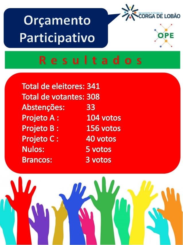 Orçamento Participativo: Resultados da votação