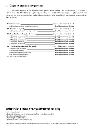 5.4. Órgãos Setoriais de Orçamento
No nível Federal estão representados pelas Subsecretarias de Planejamento, Orçamento e
Administração dos Ministérios ou órgãos equivalentes, nos Estados e Municípios pelos órgãos equivalentes,
existentes em cada secretaria, tais órgãos são responsáveis pela consolidação da proposta orçamentária à
nível de órgão.
Receitas Correntes_______________________________________ Error! Bookmark not defined.
3.5.1. Receitas Correntes Intra-Orçamentárias ________________________Error! Bookmark not defined.
3.6. Receitas de Capital___________________________________ Error! Bookmark not defined.
3.6.1. Receitas de Capital Intra-Orçamentárias________________________Error! Bookmark not defined.
3.7. Classificação das Receitas Correntes ____________________ Error! Bookmark not defined.
3.7.2. Receita de Contribuições _____________________________________Error! Bookmark not defined.
3.7.3. Receita Patrimonial __________________________________________Error! Bookmark not defined.
3.7.4. Receita Agropecuária ________________________________________Error! Bookmark not defined.
3.7.5. Receita Industrial ____________________________________________Error! Bookmark not defined.
3.7.6. Receita de Serviços __________________________________________Error! Bookmark not defined.
3.8. Classificação das Receitas de Capital____________________ Error! Bookmark not defined.
3.8.1. Operações de Crédito ________________________________________Error! Bookmark not defined.
3.8.2. Alienação de Bens ___________________________________________Error! Bookmark not defined.
3.8.3. Amortização de Empréstimos _________________________________Error! Bookmark not defined.
3.8.4. Transferências de Capital _____________________________________Error! Bookmark not defined.
3.8.5. Outras Receitas de Capital
PROCESSO LEGISLATIVO (PROJETO DE LEI):
1. Iniciativa do Executivo
2. Discussão:emendas, voto do relator,redação final e votação em plenário
3. Sanção ou Veto pelo Executivo
4. Promulgação (existência da Lei)
5. Publicação (torna-a obrigatória=> LOA)
O documento básico utilizado na Administração Públicaparaexercício da atividadefinanceiraéa Lei Orçamentária.
 