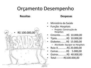 Orçamento Desempenho
    Receitas                  Despesas

                  • Ministério da Saúde
                  • Função: Hospitais
                      – Projeto: Construção de
• R$ 100.000,00         Hospitais
                  • Cimento……….R$ 10.000,00
                  • Tijolo……...……R$ 10.000,00
                  • Diabetes……...R$ 15.000,00
                      – Atividade: Equipar os Hospitais
                  •   Raio-X…………..R$ 20.000,00
                  •   Camas….………R$ 5.000,00
                  •   Outros………….R$ 40.000,00
                  •   Total---------R$100.000,00
 