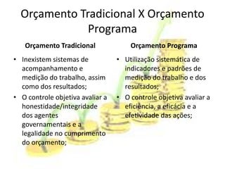 Orçamento Tradicional X Orçamento
              Programa
   Orçamento Tradicional              Orçamento Programa
• Inexistem sistemas de           • Utilização sistemática de
  acompanhamento e                  indicadores e padrões de
  medição do trabalho, assim        medição do trabalho e dos
  como dos resultados;              resultados;
• O controle objetiva avaliar a   • O controle objetiva avaliar a
  honestidade/integridade           eficiência, a eficácia e a
  dos agentes                       efetividade das ações;
  governamentais e a
  legalidade no cumprimento
  do orçamento;
 