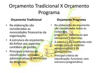 Orçamento Tradicional X Orçamento
              Programa
   Orçamento Tradicional            Orçamento Programa
• Na elaboração são             • Na elaboração do orçamento
  consideradas as                 são considerados todos os
  necessidades financeiras da     custos dos
  organização;                    programas, inclusive os que
                                  extrapolam o exercício;
• A estrutura do orçamento
                                • A estrutura do orçamento está
  dá ênfase aos aspectos          voltada para os aspectos
  contábeis da gestão;            administrativos e de
• Principais critérios de         planejamento;
  classificação: unidades       • Principal critério de
  administrativas e elementos     classificação: funcional, com
  de despesas.                    estrutura programática.
 
