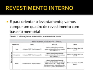  E para orientar o levantamento, vamos
compor um quadro de revestimento com
base no memorial
 