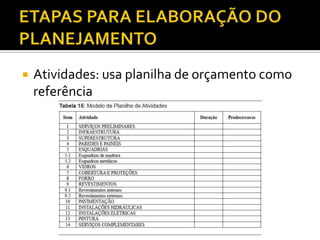  Atividades: usa planilha de orçamento como
referência
 