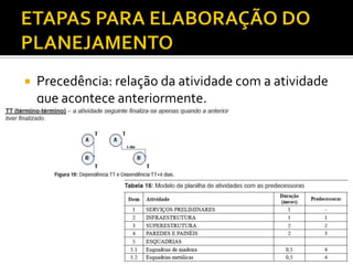  Precedência: relação da atividade com a atividade
que aconteçe anteriormente.
 