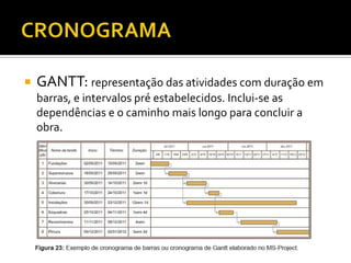  GANTT: representação das atividades com duração em
barras, e intervalos pré estabelecidos. Inclui-se as
dependências e o caminho mais longo para concluir a
obra.
 