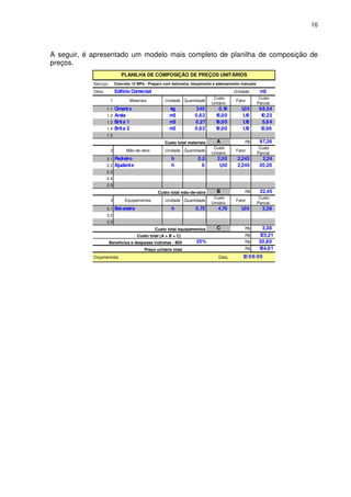 10
A seguir, é apresentado um modelo mais completo de planilha de composição de
preços.
Serviço: Concreto 15 MPa - Preparo com betoneira, lançamento e adensamento manuais
Obra: Edifício Comercial Unidade: m3
1 Materiais Unidade Quantidade
Custo
Unitário
Fator
Custo
Parcial
1.1 Cimento kg 340 0,19 1,05 68,54
1.2 Areia m3 0,62 15,00 1,10 10,23
1.3 Brita 1 m3 0,27 19,00 1,10 5,64
1.4 Brita 2 m3 0,62 19,00 1,10 12,96
1.5
A R$ 97,38
2 Mão-de-obra Unidade Quantidade
Custo
Unitário
Fator
Custo
Parcial
2.1 Pedreiro h 0,5 2,00 2,245 2,24
2.2 Ajudante h 6 1,50 2,245 20,20
2.3
2.4
2.5
B R$ 22,45
3 Equipamentos Unidade Quantidade
Custo
Unitário
Fator
Custo
Parcial
3.1 Betoneira h 0,72 4,70 1,00 3,38
3.2
3.3
C R$ 3,38
R$ 123,21
25% R$ 30,80
R$ 154,01
Orçamentista: Data:
Benefícios e despesas indiretas - BDI
Preço unitário total
PLANILHA DE COMPOSIÇÃO DE PREÇOS UNITÁRIOS
12/09/00
Custo total materiais
Custo total mão-de-obra
Custo total equipamentos
Custo total (A + B + C)
 