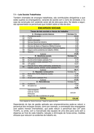11
7.1 – Leis Sociais Trabalhistas
Também chamados de encargos trabalhistas, são contribuições obrigatórias a que
estão sujeitos os empregadores, variando de acordo com o ramo de atividade, e no
caso da construção civil, podendo variar até de obra para obra. Na tabela a seguir,
são apresentados os percentuais que incidem sobre a mão-de-obra:
Horistas (%)
A1 Previdência social 20,00
A2 FGTS 8,00
A3 Salário-educação 2,50
A4 Serviço Social da Indústria 1,50
A5 Serviço Nacional de Aprendizagem Industrial 1,00
A6 Serviço de Apoio a Pequena e Média Empresa 0,60
A7 Instituto Nacional de Colonização e Reforma Agrária 0,20
A8 Seguro contra acidentes do trabalho (INSS) 3,00
A9 Seconci 1,00
37,80
Horistas (%)
B1 Repouso semanal e feriados 22,90
B2 Auxílio-enfermidade (adotado Pini) 0,79
B3 Auxílio-paternidade (adotado Pini) 0,34
B4 13º salário 10,57
B5
Dias de chuva, faltas justificadas, acidentes do
trabalho, greves, atrasos, outras (adotado Pini)
4,57
39,17
Horistas (%)
C1 Multa 40% FGTS (dispensa injusta) 4,45
C2 Férias 14,06
C3 Aviso-prévio (adotado Pini) 13,12
31,63
Horistas (%)
D1 A sobre B 14,81
D2 A2 sobre C3 1,05
15,86
Vale-transporte
Café da manhã
Refeições
Seguro de vida e acidentes em grupo
124,46
Fonte: adaptado da Revista Construção - Região Sul (agosto de 2000)
D - Reincidências
Subtotal
TOTAL
calcular
B - Benefícios sociais
Subtotal
C - Rescisão e aviso-prévio
Subtotal
Subtotal
Taxas de leis sociais e riscos do trabalho
ENCARGOS SOCIAIS
A - Encargos sociais básicos
Dependendo do tipo de gestão aplicada aos empreendimentos pode-se reduzir o
percentual dos encargos sociais, como por exemplo, a contratação dos empregados
com salário mensal (mensalistas), que pode reduzir o percentual das LST para
74,54%, ou ainda, com a manutenção das equipes de uma obra para outra sem a
dispensa ao final de cada trabalho, redução e eliminação de horas-extras, medidas
eficazes que reduzam os acidentes de trabalho etc.
 