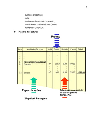 3
custo ou preço final;
data;
assinatura do autor do orçamento;
nome do responsável técnico (autor);
número do CREA/UF.
3.1 – Planilha de 7 colunas
Item Atividades/Serviços Unid Quant Unitário Parcial Global
1.320,00
.
.
.
7
7.1
.
.
.
7.4
.
.
.
REVESTIMENTO INTERNO
Chapisco
.
.
.
azulejos
.
.
.
m2
.
.
.
m2
.
.
.
200,0
.
.
.
40,0
.
.
.
3,00
.
.
.
18,00
.
.
.
600,00
.
.
.
720,00
Especificações
* Papel A4 Paisagem
Projeto
Tabelas de composição
de custos/preços
TCPO - Pini
 