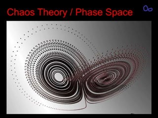 Chaos Theory / Phase SpacePhase space