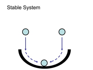 Stable System