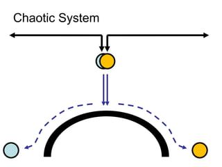 Chaotic System
