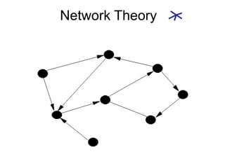Network Theory